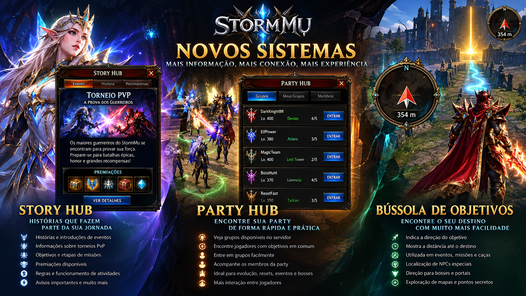Novos Sistemas: Story Hub, Party Hub e Bússola de Objetivos